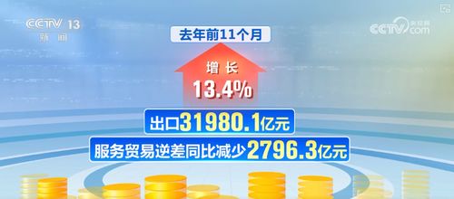 技术突破助推服务模式升级 数说服务贸易的“含金量”与“含智量”