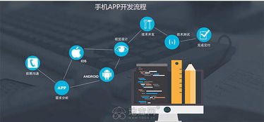 南昌信息技术服务全解析 从App开发到网站制作与运营